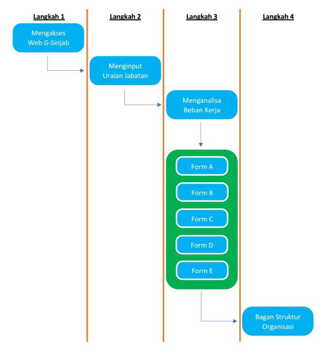 diagram-alur-anjab